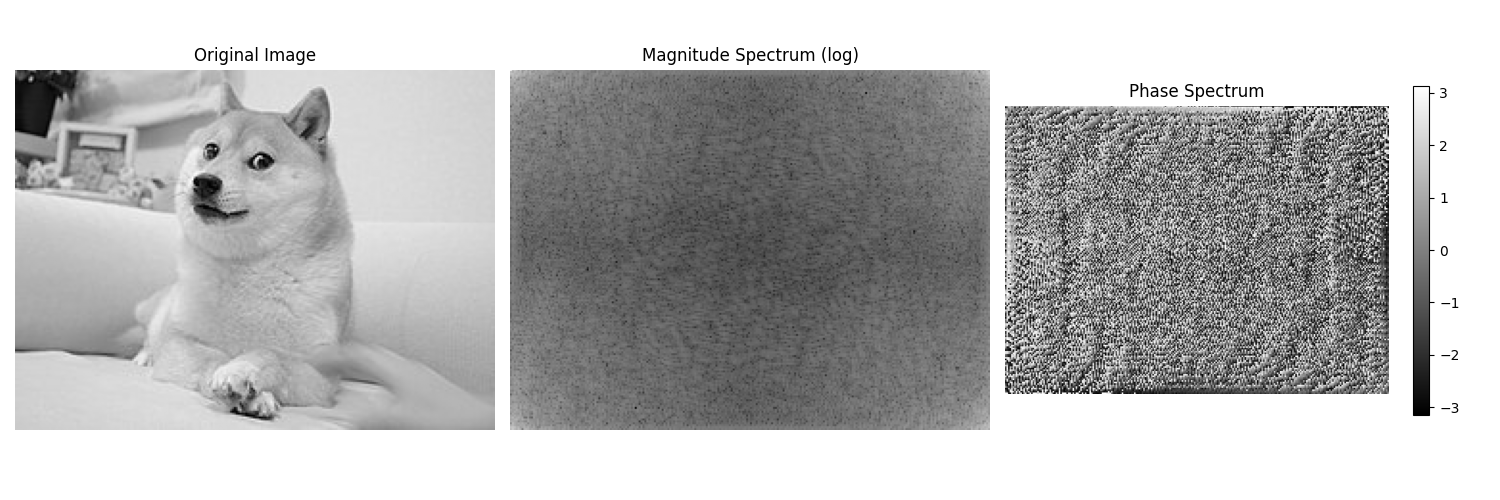 Spectrum