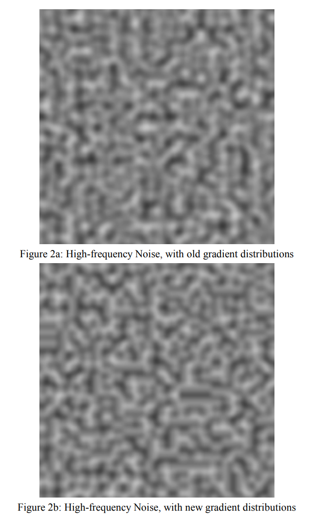 anomalously high values