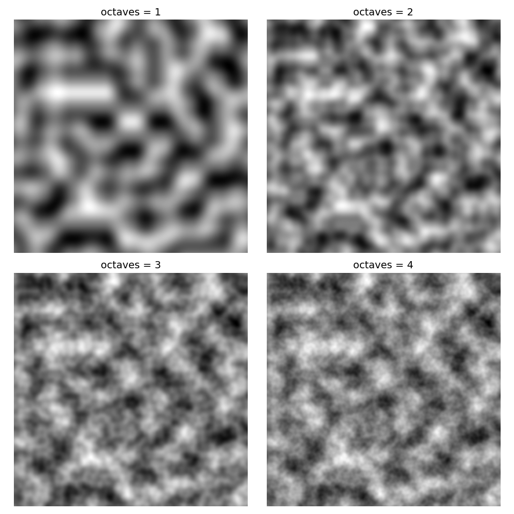 perlin_noise_octaves_1_to_4