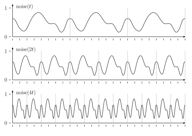 octaves