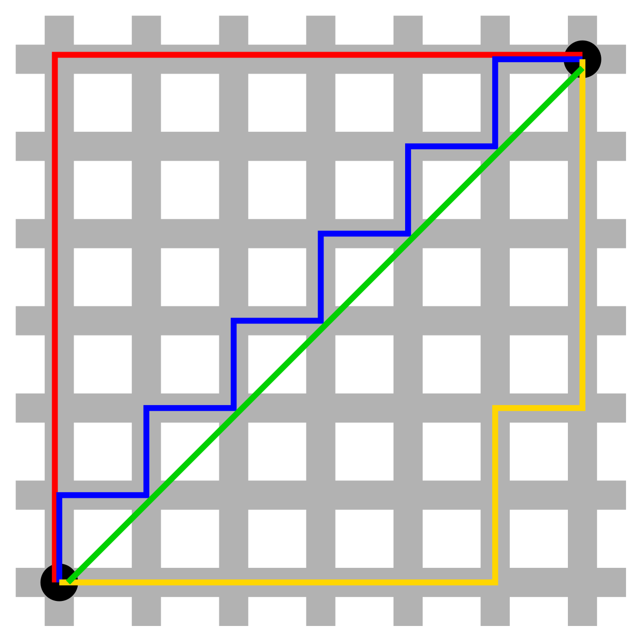 Metric Space